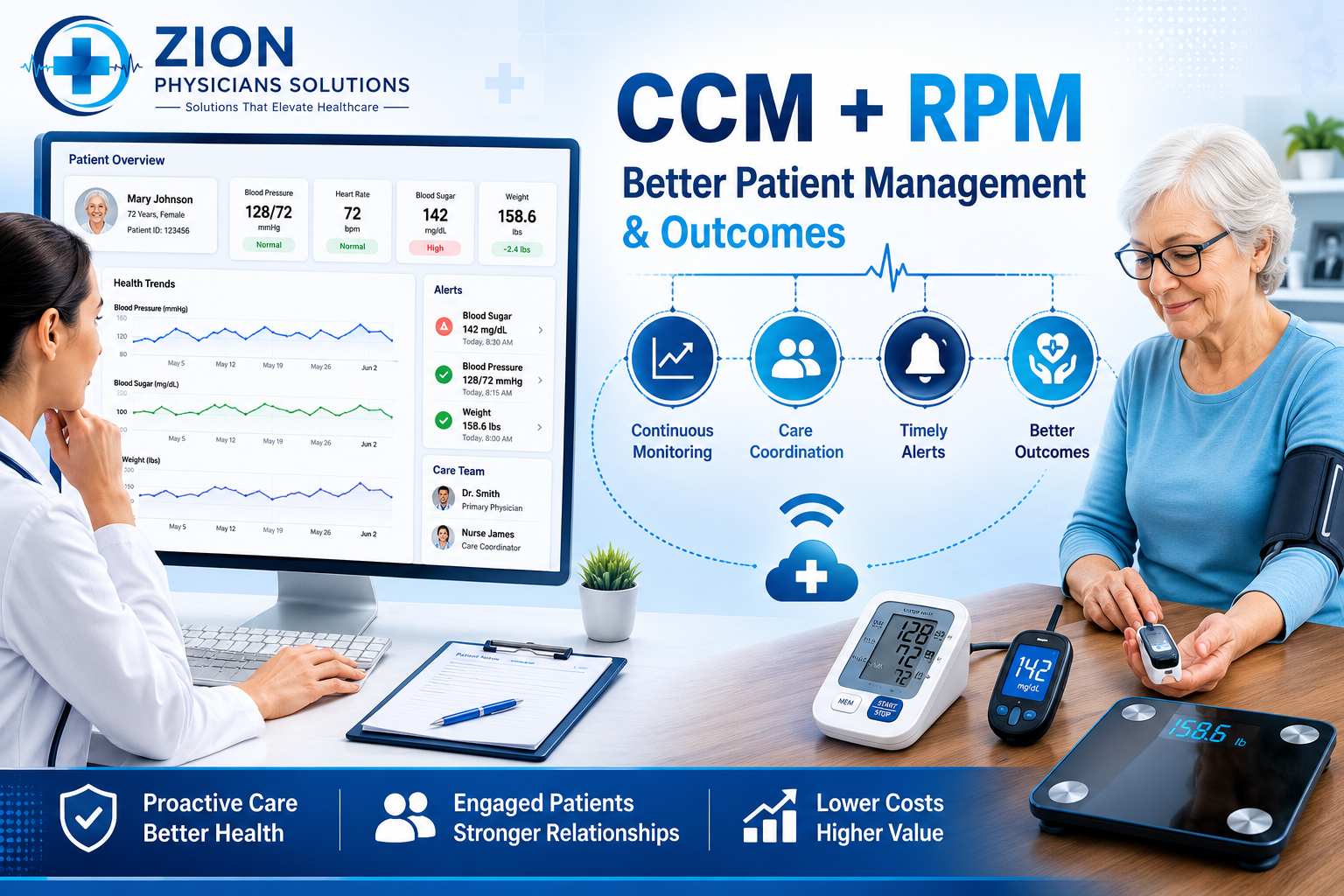 RPM – CCM Services for Better Patient Outcomes